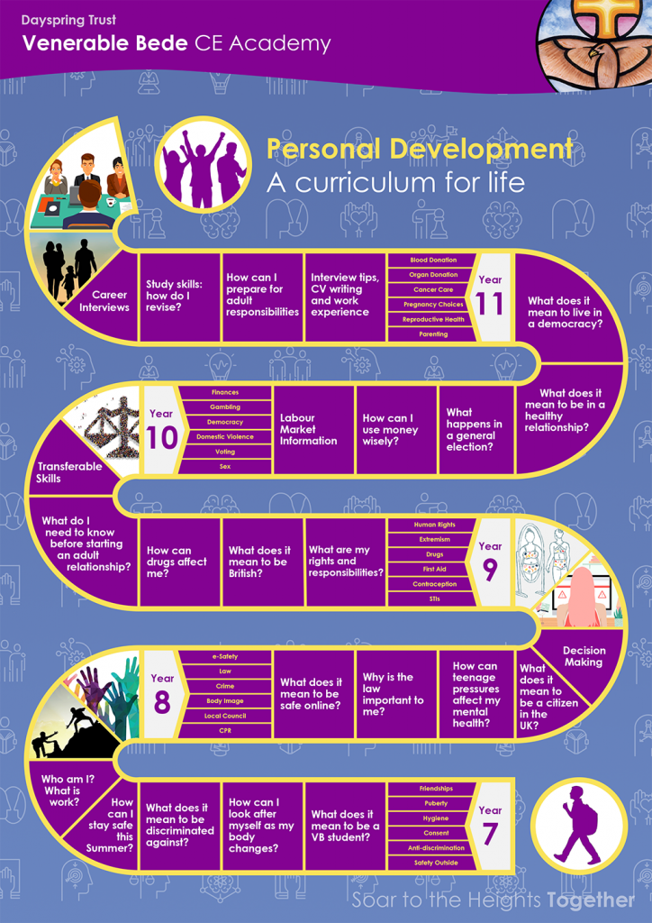 Personal Development - Venerable Bede CE Academy